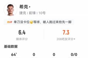 世界杯首秀隱身！希克首發(fā)出戰(zhàn)64分鐘，多項(xiàng)數(shù)據(jù)掛零僅11次觸球配圖