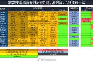 2026年中國職業(yè)聯(lián)賽夏窗6月18日0點開放，7月22日24點結(jié)束配圖