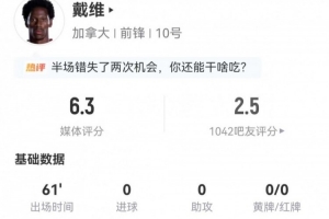 不愧是你！戴維本場3射1正+1錯(cuò)失進(jìn)球 4對抗2成功 僅獲評6.3分配圖