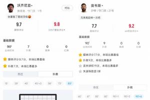 H組出門神！佛得角門將7次撲救平西班牙 沙特門將9次撲救平烏拉圭配圖