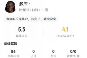 多庫本場1射+1關(guān)鍵傳球 7過人1成功+20丟失球權(quán)+5造犯規(guī) 獲6.5分配圖