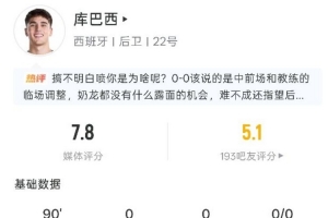 庫巴西本場數(shù)據(jù)：1次關(guān)鍵傳球，1次攔截，1次爭頂，評分7.8分配圖