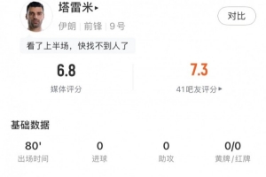 塔雷米全場(chǎng)數(shù)據(jù)：1射門(mén)中框1關(guān)鍵傳球+81%傳球成功率，獲評(píng)6.8分配圖