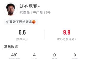 半場0-0，佛得角門將沃齊尼亞戰(zhàn)西班牙半場4撲救 力保城門不失配圖