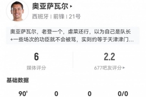 奧亞薩瓦爾本場客串中鋒數(shù)據(jù)：5射1正+8對抗3成功 僅獲評6分配圖