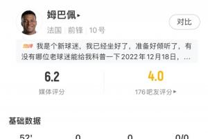 低迷！姆巴佩半場(chǎng)數(shù)據(jù)：0射門(mén) 7次丟失球權(quán) 3次嘗試過(guò)人均未成功配圖