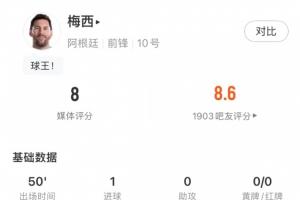 又攻又防！梅西半場數(shù)據(jù)：1球評分7.9分，還有2次搶斷1次解圍！配圖