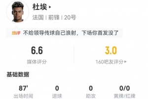 杜埃出任左邊鋒2射1正+1關(guān)鍵傳球 12丟失球權(quán) 10對抗3成功+4被過配圖