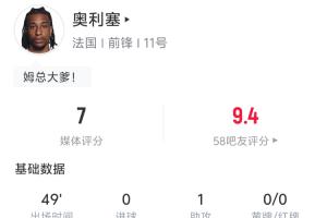 連場助攻！奧利塞半場數(shù)據(jù)：1助攻 2長傳均成功 嘗試過人3次2成功配圖