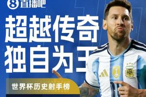 世界杯最新歷史射手榜：梅西18球高居第1 現(xiàn)役姆巴佩14球凱恩10球配圖