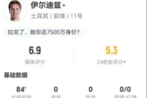 伊爾迪茲本場(chǎng)2射0正+0關(guān)鍵傳球 3搶斷+11對(duì)抗5成功 獲評(píng)6.9分配圖