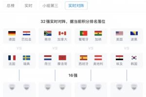 若按現(xiàn)在排名落位！32強實時對陣：德法同1/8決賽區(qū)，西葡同區(qū)配圖