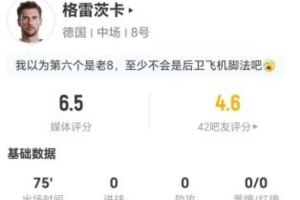 德國(guó)隊(duì)謝幕戰(zhàn)？格雷茨卡本場(chǎng)2射0正+8對(duì)抗3成功 點(diǎn)球大戰(zhàn)未出場(chǎng)配圖