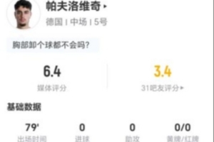 帕夫洛維奇本場1射0正+1關(guān)鍵傳球 8對抗0成功+5犯規(guī)2被過 獲6.4分配圖