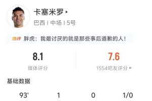 頭球扳平！卡塞米羅全場(chǎng)數(shù)據(jù)：2射2正1進(jìn)球 4解圍1攔截1搶斷成功配圖