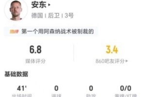 擋門將導致進球被吹！安東本場1錯失進球+8對抗3成功+3犯規(guī)配圖