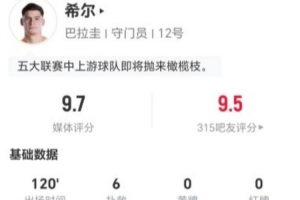 巴拉圭門(mén)將希爾本場(chǎng)6次撲救+43長(zhǎng)傳10成功+3造犯規(guī) 9.7分全場(chǎng)最高配圖