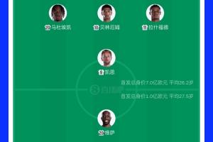 7倍！英格蘭首發(fā)11人身價(jià)7億歐+貝林1.3億最高，民主剛果僅1億歐配圖