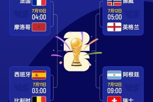 世界杯四強(qiáng)已確定兩席！明日挪威vs英格蘭，阿根廷vs瑞士先后開打配圖